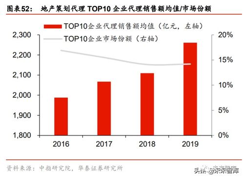 房地產(chǎn)經(jīng)紀行業(yè)深度研究與投資策略 從貝殼上市談起